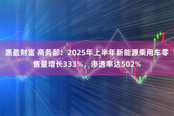 惠盈财富 商务部：2025年上半年新能源乘用车零售量增长333%，渗透率达502%